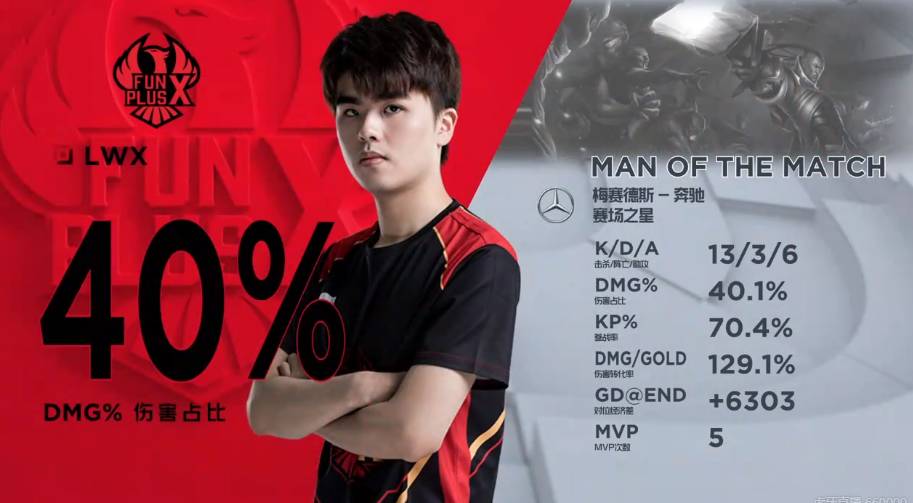 迫性的防守 迫性的防守